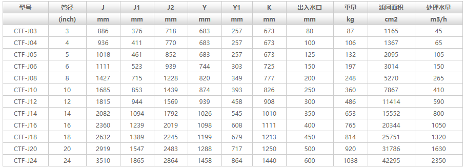 全自動反沖洗過濾器CTF-J型號介紹