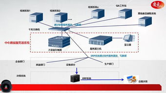 計算機軟件及輔助設備在標簽行業新產品質量要求下的全自動檢測設備