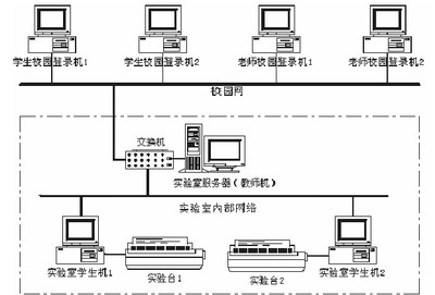 電機及電氣技術實驗裝置 工業教學的核心設備與網絡安全的警示